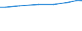 Economic size classes of holdings in European Size Unit (ESU): Total / Variable: Total area / Unit of measure: Hectare / Geopolitical entity (reporting): Dytiki Ellada (NUTS 2010)