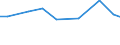 Economic size classes of holdings in European Size Unit (ESU): Total / Variable: Total area / Unit of measure: Hectare / Geopolitical entity (reporting): Attiki
