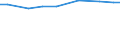 Economic size classes of holdings in European Size Unit (ESU): Total / Variable: Total area / Unit of measure: Hectare / Geopolitical entity (reporting): La Rioja