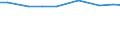 Economic size classes of holdings in European Size Unit (ESU): Total / Variable: Total area / Unit of measure: Hectare / Geopolitical entity (reporting): Comunitat Valenciana