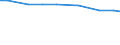 Economic size classes of holdings in European Size Unit (ESU): Total / Variable: Total area / Unit of measure: Hectare / Geopolitical entity (reporting): Región de Murcia