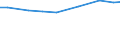 Insgesamt / Gesamtfläche / Hektar / Kriti