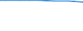 Total / Total area / Hectare / Île de France