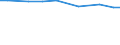 Agricultural area: Total / Area under corresponding crop: Total / Variable: Permanent crops / Unit of measure: Hectare / Geopolitical entity (reporting): Italy