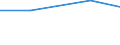 Agricultural area: Total / Area under corresponding crop: Total / Variable: Permanent crops / Unit of measure: Hectare / Geopolitical entity (reporting): Lithuania