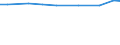 Agricultural area: Total / Area under corresponding crop: Total / Variable: Permanent crops / Unit of measure: Hectare / Geopolitical entity (reporting): Luxembourg