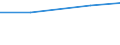 Agricultural area: Total / Area under corresponding crop: Total / Variable: Permanent crops / Unit of measure: Hectare / Geopolitical entity (reporting): Poland