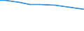 Agricultural area: Total / Area under corresponding crop: Total / Variable: Permanent crops / Unit of measure: Holding / Geopolitical entity (reporting): Belgium