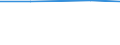 Agricultural area: Total / Area under corresponding crop: Total / Variable: Permanent crops / Unit of measure: Holding / Geopolitical entity (reporting): Czechia