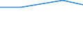 Total / Total / Permanent crops / Hectare / Lithuania