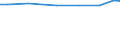 Total / Total / Permanent crops / Hectare / Luxembourg