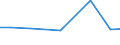 Insgesamt / Insgesamt / Dauerkulturen / Hektar / Schweden