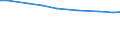 Insgesamt / Insgesamt / Dauerkulturen / Betrieb / Dänemark