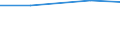Agricultural area: Total / Area under corresponding crop: Total / Variable: Permanent crops / Unit of measure: Hectare / Geopolitical entity (reporting): Czechia