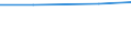 Agricultural area: Total / Area under corresponding crop: Total / Variable: Permanent crops / Unit of measure: Hectare / Geopolitical entity (reporting): Estonia
