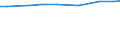 Agricultural area: Total / Area under corresponding crop: Total / Variable: Permanent crops / Unit of measure: Hectare / Geopolitical entity (reporting): Greece