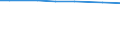 Agricultural area: Total / Area under corresponding crop: Total / Variable: Permanent crops / Unit of measure: Hectare / Geopolitical entity (reporting): Metropolitan France