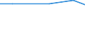 Agricultural area: Total / Area under corresponding crop: Total / Variable: Permanent crops / Unit of measure: Hectare / Geopolitical entity (reporting): Latvia