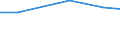 Agricultural area: Total / Area under corresponding crop: Total / Variable: Permanent crops / Unit of measure: Hectare / Geopolitical entity (reporting): Hungary