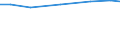 Agricultural area: Total / Area under corresponding crop: Total / Variable: Permanent crops / Unit of measure: Hectare / Geopolitical entity (reporting): Finland