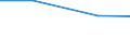 Agricultural area: Total / Area under corresponding crop: Total / Variable: Permanent crops / Unit of measure: Holding / Geopolitical entity (reporting): Estonia