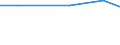 Insgesamt / Insgesamt / Dauerkulturen / Hektar / Lettland