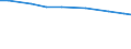 Insgesamt / Insgesamt / Dauerkulturen / Betrieb / Belgien