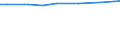 Insgesamt / Insgesamt / Dauerkulturen / Betrieb / Griechenland