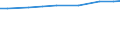 Agricultural area: Total / Area under corresponding crop: Total / Variable: Olive plantations - total / Unit of measure: Hectare / Geopolitical entity (reporting): Greece