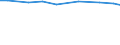 Agricultural area: Total / Area under corresponding crop: Total / Variable: Olive plantations - total / Unit of measure: Hectare / Geopolitical entity (reporting): Portugal