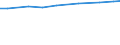 Agricultural area: Total / Area under corresponding crop: Total / Variable: Olive plantations - total / Unit of measure: Holding / Geopolitical entity (reporting): Greece