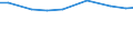 Agricultural area: Total / Area under corresponding crop: Total / Variable: Olive plantations - total / Unit of measure: Holding / Geopolitical entity (reporting): Spain