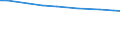 Insgesamt / Insgesamt / Landwirtschaftlich genutzte Fläche / Betrieb / Irland