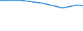 Insgesamt / Insgesamt / Landwirtschaftlich genutzte Fläche / Betrieb / Schweden