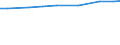 Insgesamt / Insgesamt / Olivenanlagen / Hektar / Griechenland