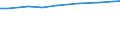 Insgesamt / Insgesamt / Olivenanlagen / Betrieb / Griechenland