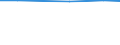 Area under corresponding crop: Total / Variable: Utilised agricultural area / Unit of measure: Hectare / Geopolitical entity (reporting): Thüringen