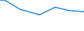 Area under corresponding crop: Total / Variable: Utilised agricultural area / Unit of measure: Hectare / Geopolitical entity (reporting): Canarias