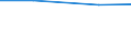 Total / Utilised agricultural area / Hectare / Severoiztochen