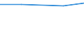 Total / Utilised agricultural area / Hectare / Yuzhen tsentralen