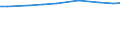 Total / Utilised agricultural area / Hectare / País Vasco