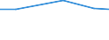 Agricultural area: Total / Area under corresponding crop: Total / Variable: Vineyards - total / Unit of measure: Hectare / Geopolitical entity (reporting): Hungary