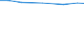 Agricultural area: Total / Area under corresponding crop: Total / Variable: Vineyards - total / Unit of measure: Hectare / Geopolitical entity (reporting): Austria