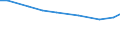 Agricultural area: Total / Area under corresponding crop: Total / Variable: Vineyards - total / Unit of measure: Hectare / Geopolitical entity (reporting): United Kingdom