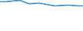 Agricultural area: Total / Area under corresponding crop: Total / Variable: Vineyards - total / Unit of measure: Holding / Geopolitical entity (reporting): Greece