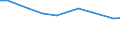 Agricultural area: Total / Area under corresponding crop: Total / Variable: Vineyards - total / Unit of measure: Holding / Geopolitical entity (reporting): Spain