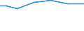 Fläche der Landwirtschaftlicher Betriebe / Insgesamt / Insgesamt / Hektar / Insgesamt / Severozapaden