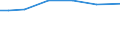 Farm area / Total / Total / Hectare / Total / Severen tsentralen