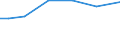 Farm area / Total / Total / Hectare / Total / Yugoiztochen