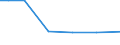 Fläche der Landwirtschaftlicher Betriebe / Insgesamt / Insgesamt / Hektar / Insgesamt / Severovýchod